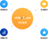 Videoforce智能监控系统